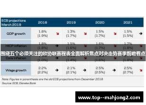 围绕五个必须关注的欧协联赛程表全面解析焦点对决走势赛季前瞻看点