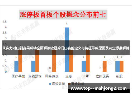 从实力对比到赛果反转全面解读欧冠冷门比赛的定义与特征形成原因及判定标准解析 从实力对比到赛果反转全面解读欧冠冷门比赛的定义与特征形成原因及判定标准解析